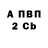 Бошки Шишки AK-47 Anna Hribchatova